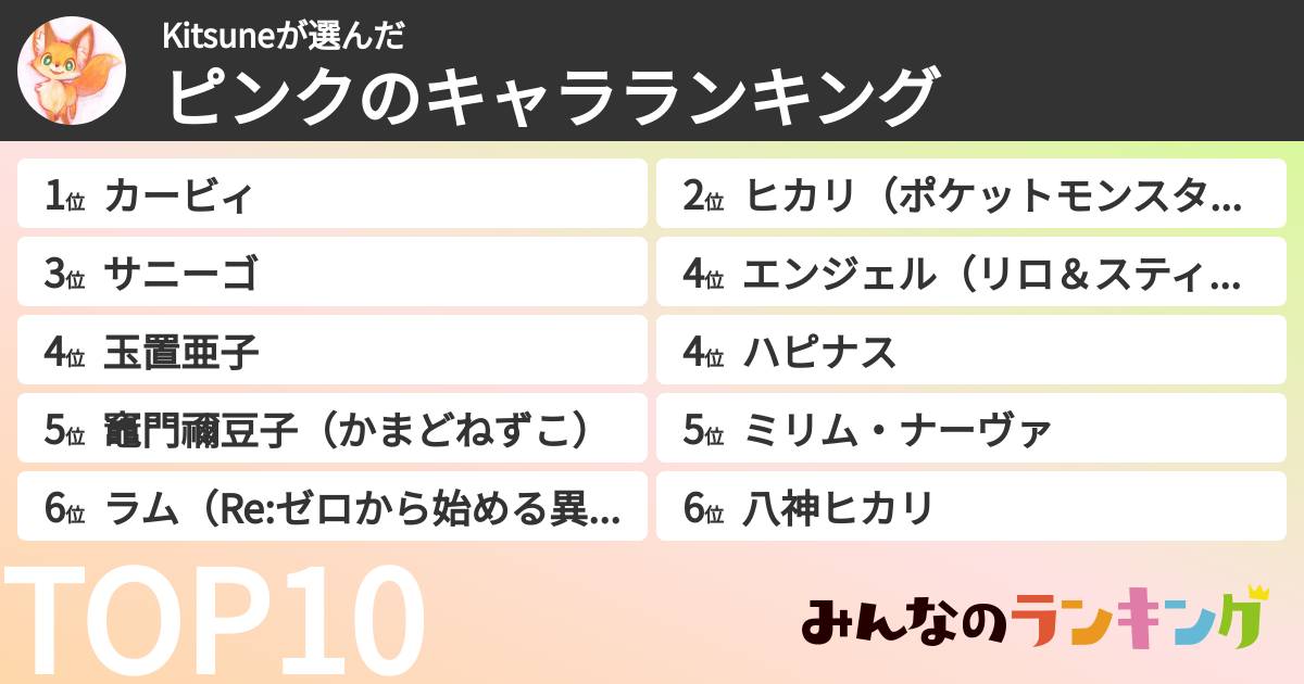 Kitsuneさんの「ピンクのキャラランキング」
