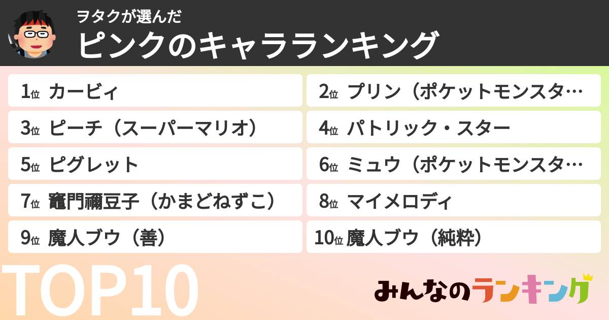 ヲタクさんの「ピンクのキャラランキング」