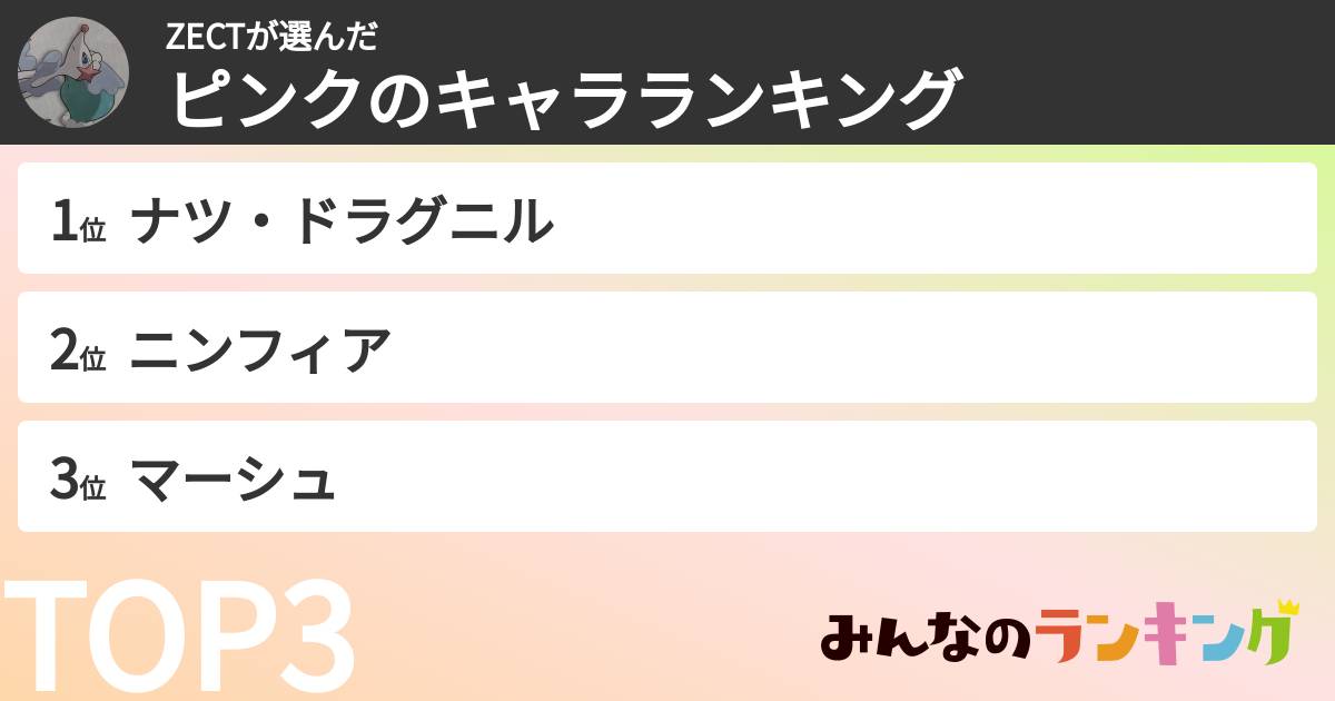 ZECTさんの「ピンクのキャラランキング」