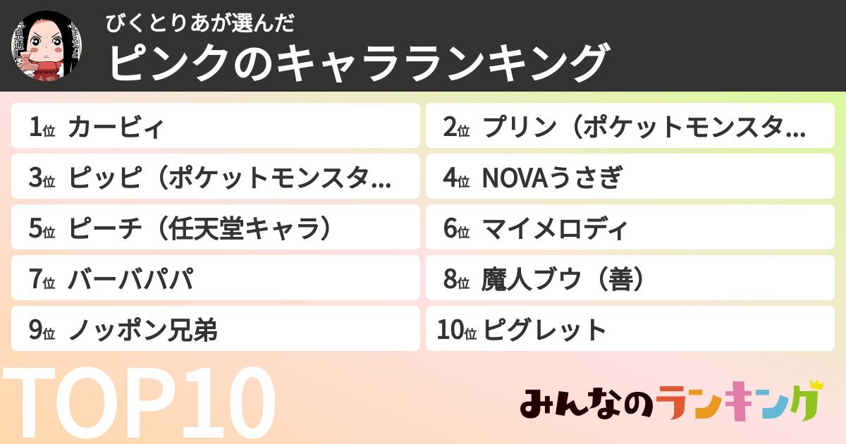 びくとりあさんの「ピンクのキャラランキング」