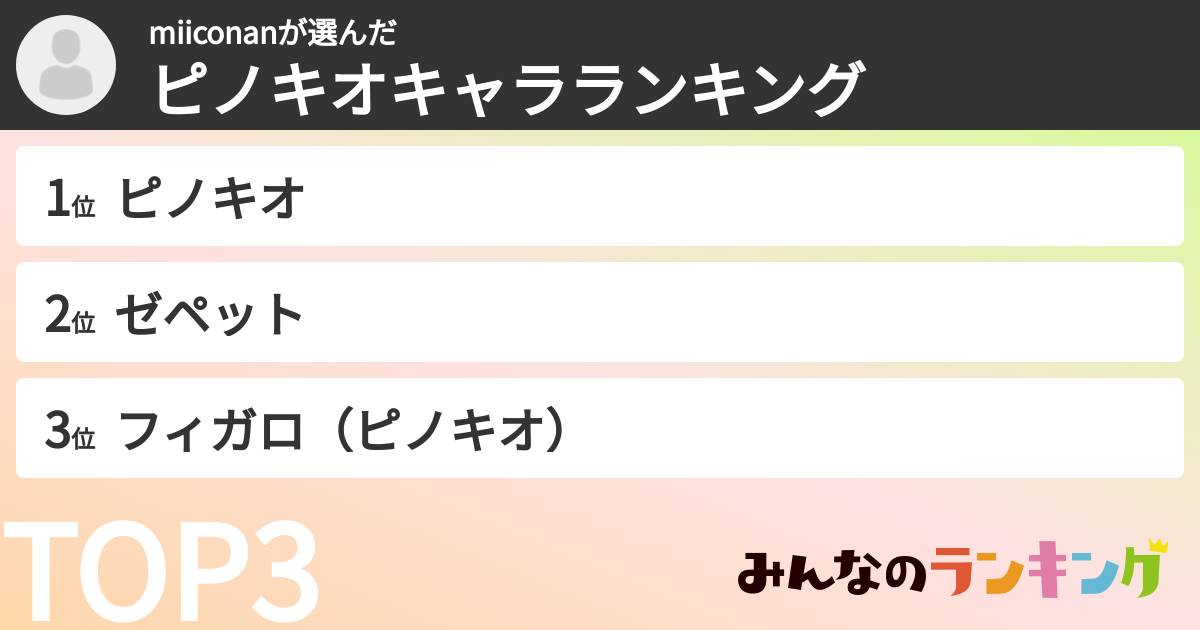 miiconanさんの「ピノキオキャラランキング」