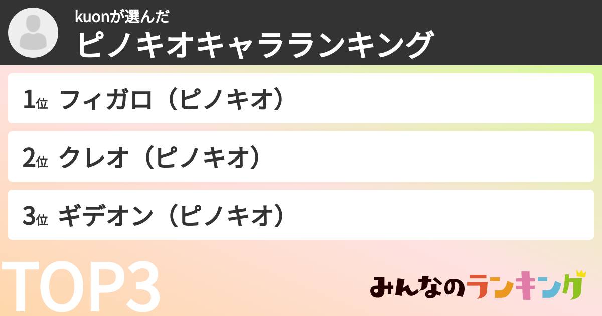 kuonさんの「ピノキオキャラランキング」