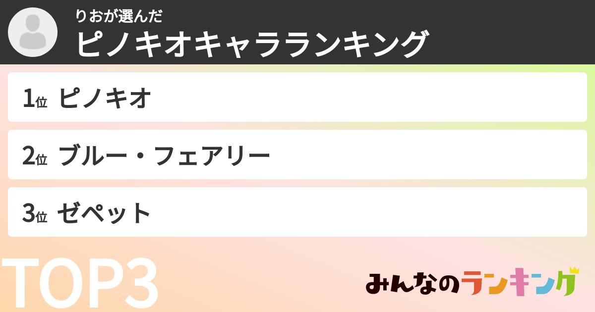 りおさんの「ピノキオキャラランキング」
