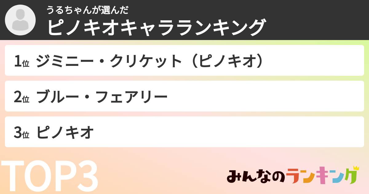 うるちゃんさんの「ピノキオキャラランキング」