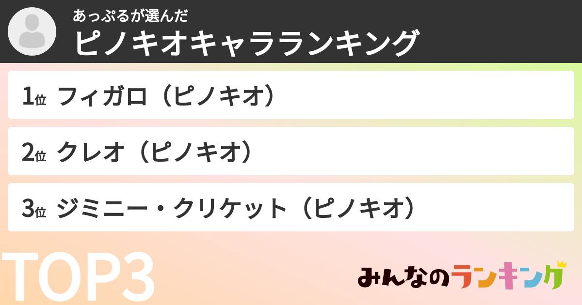 あっぷるさんの「ピノキオキャラランキング」