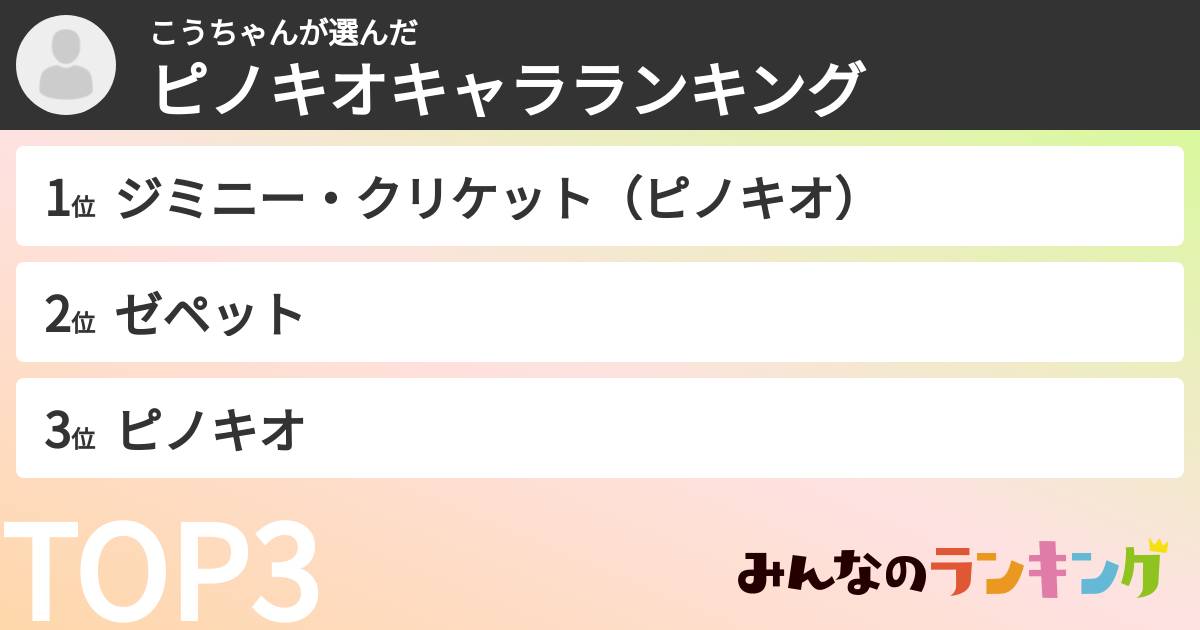 こうちゃんさんの「ピノキオキャラランキング」