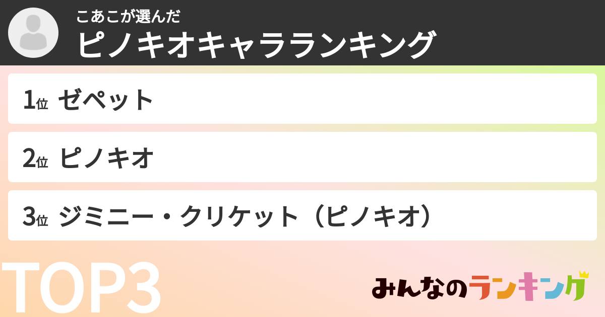 こあこさんの「ピノキオキャラランキング」