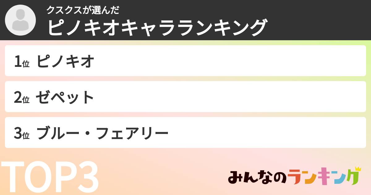 クスクスさんの「ピノキオキャラランキング」