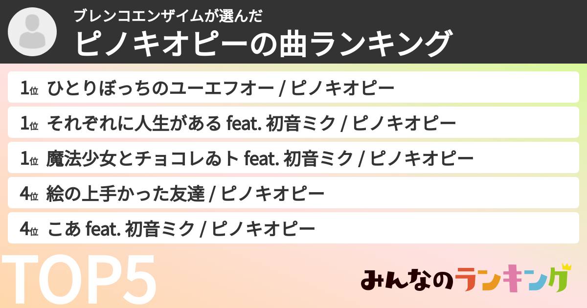 ブレンコエンザイムさんの「ピノキオピーの曲ランキング」