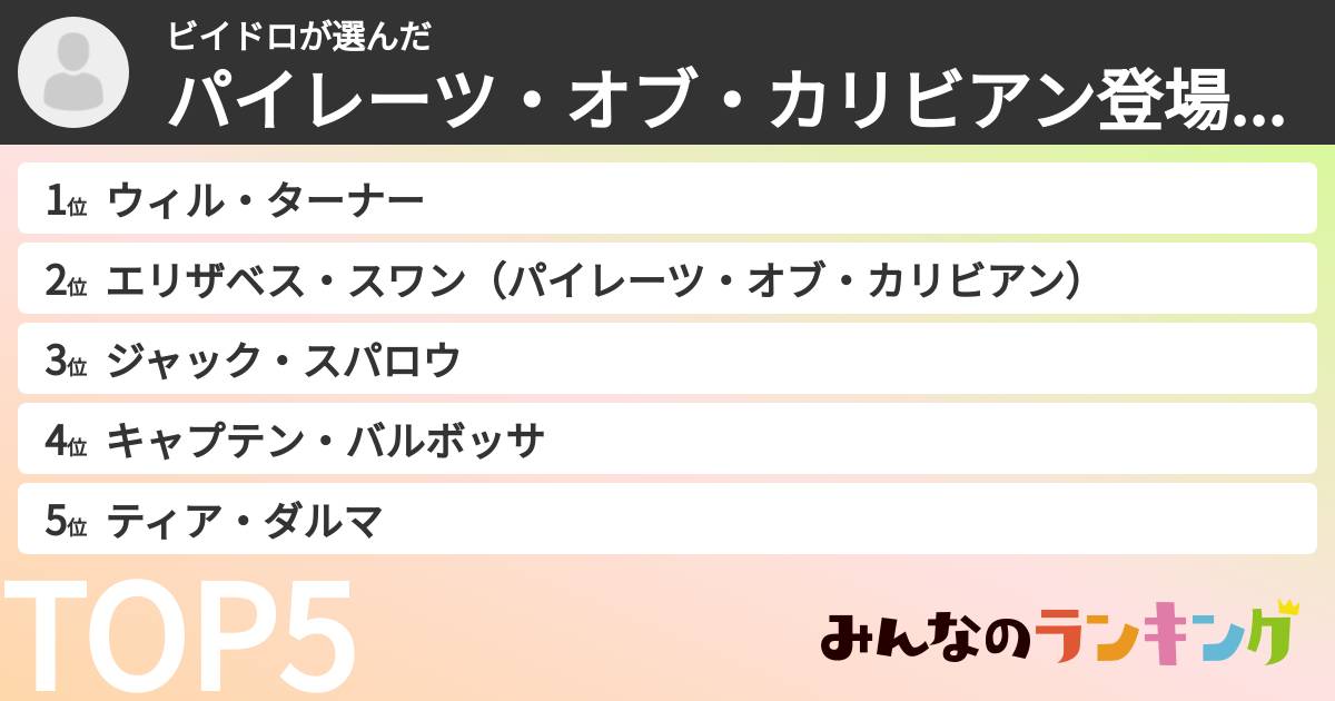 ビイドロさんの「パイレーツ・オブ・カリビアン登場人物ランキング」