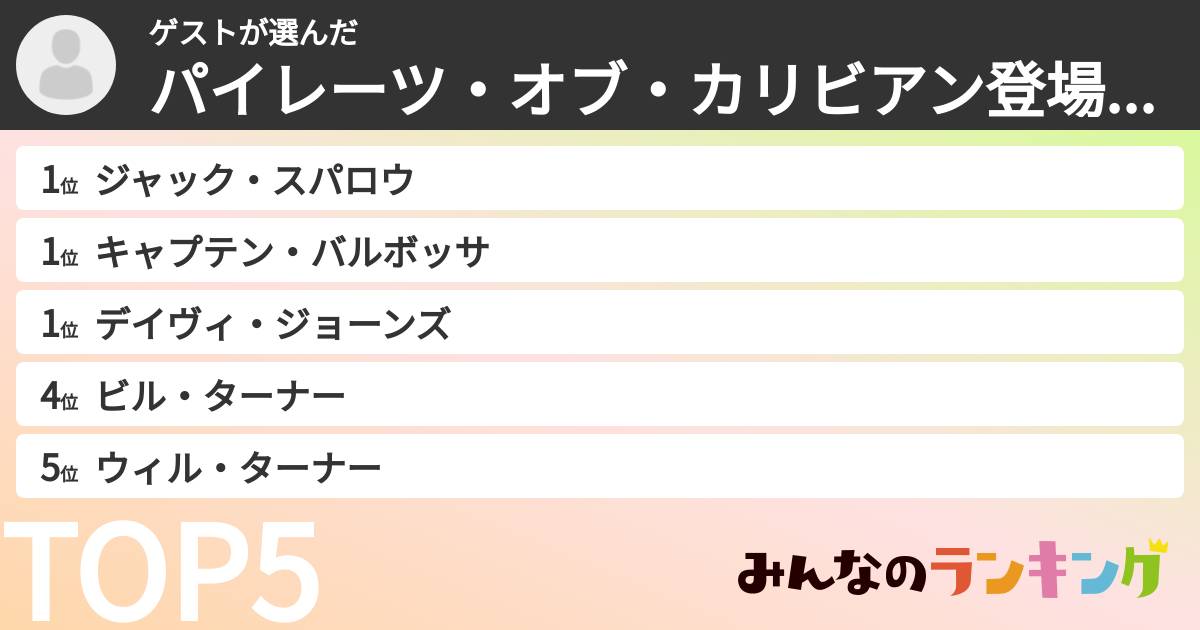 ゲストさんの「パイレーツ・オブ・カリビアン登場人物ランキング」
