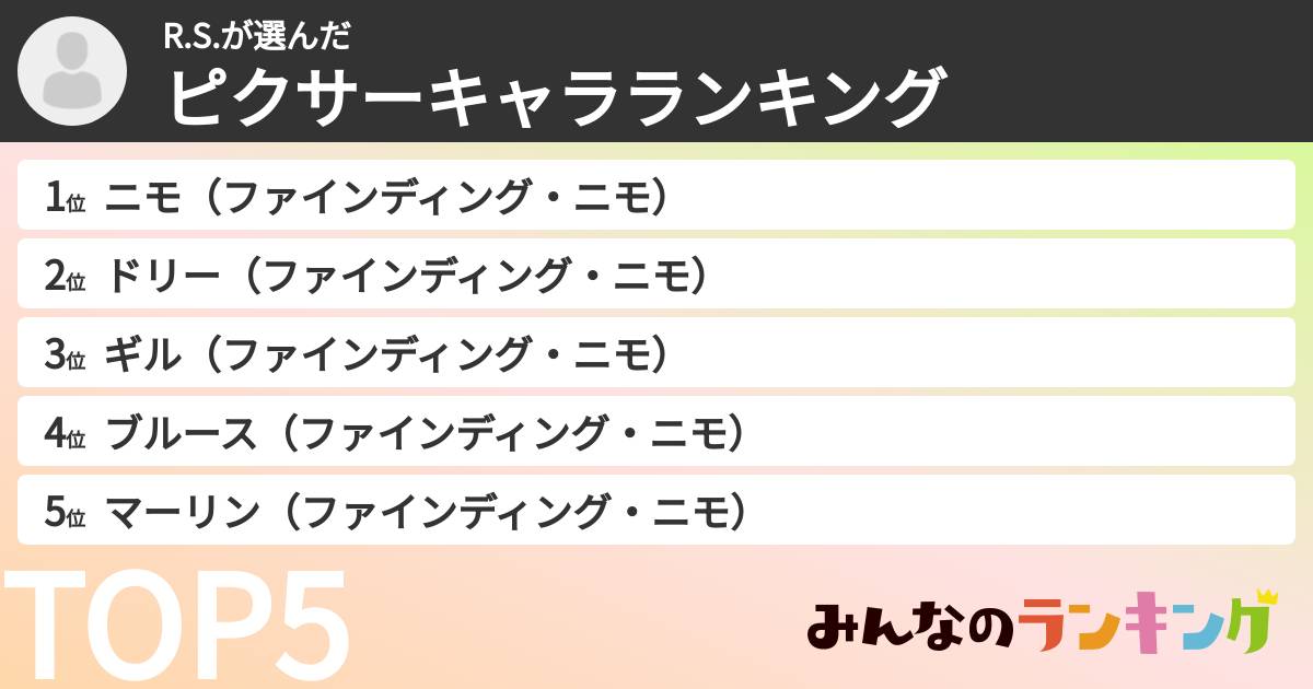 R.S.さんの「ピクサーキャラランキング」