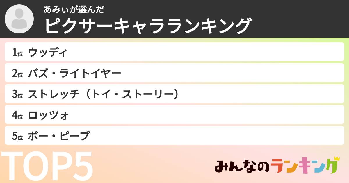 あみぃさんの「ピクサーキャラランキング」