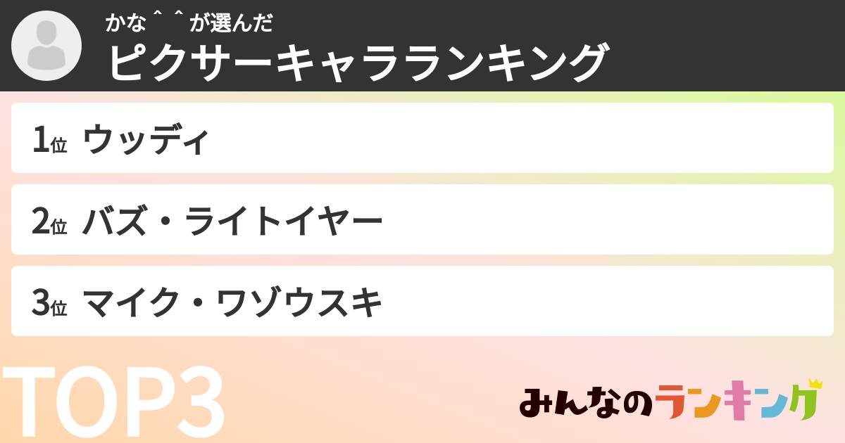 かな＾＾さんの「ピクサーキャラランキング」