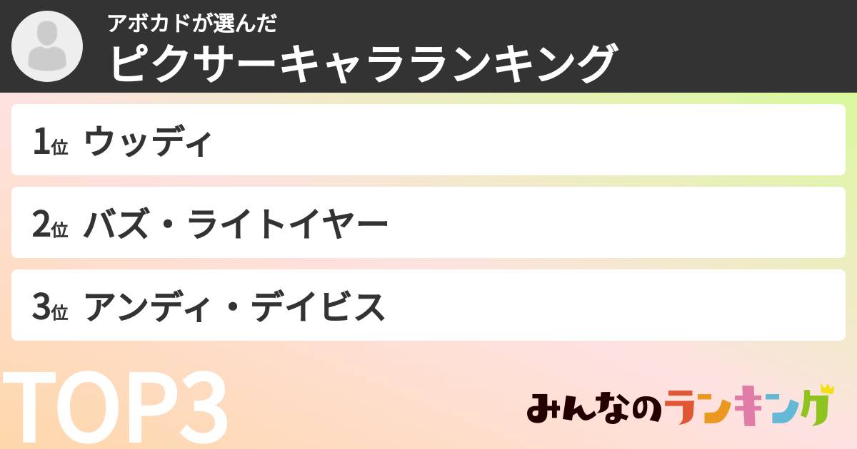 アボカドさんの「ピクサーキャラランキング」