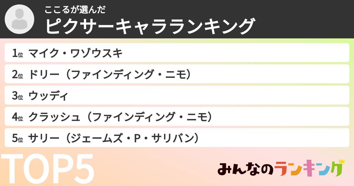 ここるさんの「ピクサーキャラランキング」