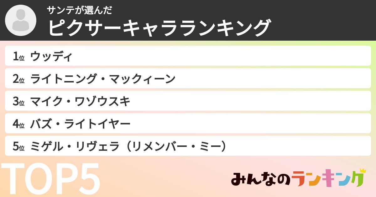 サンテさんの「ピクサーキャラランキング」