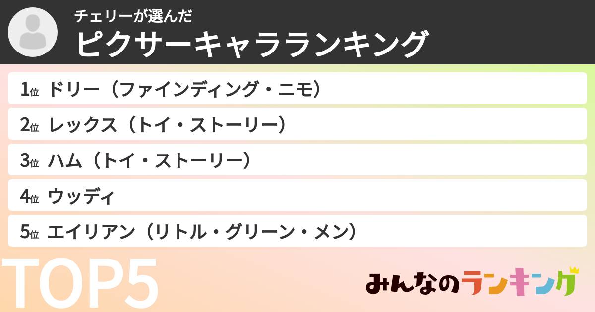 チェリーさんの「ピクサーキャラランキング」