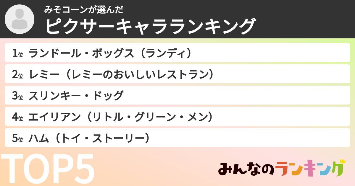 みそコーンさんの「ピクサーキャラランキング」