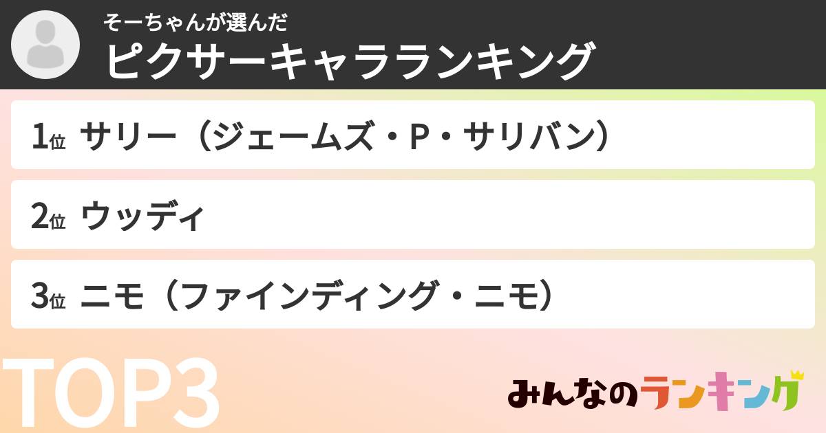 そーちゃんさんの「ピクサーキャラランキング」