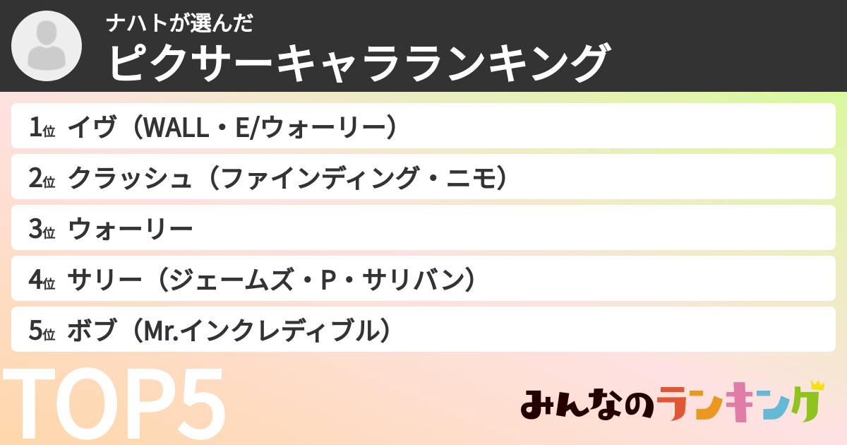 ナハトさんの「ピクサーキャラランキング」