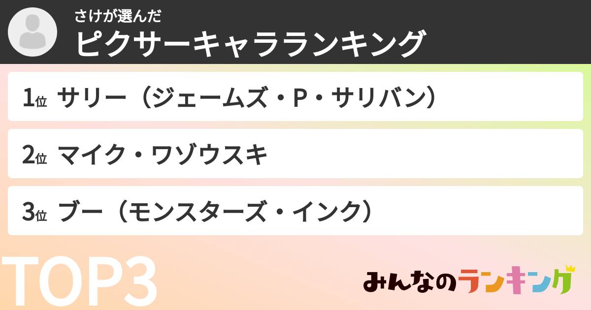 さけさんの「ピクサーキャラランキング」