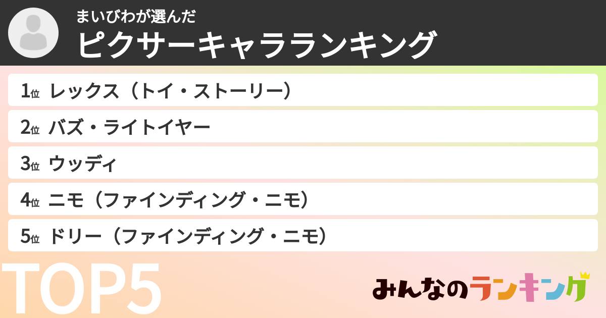 まいびわさんの「ピクサーキャラランキング」