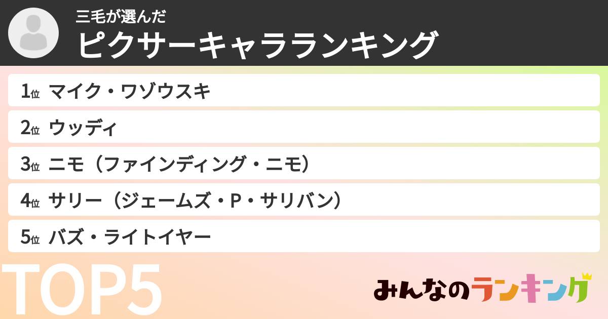 三毛さんの「ピクサーキャラランキング」