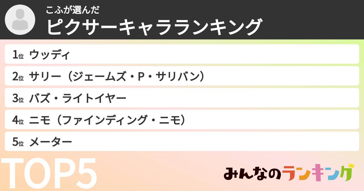 こふさんの「ピクサーキャラランキング」