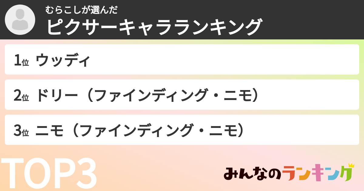 むらこしさんの「ピクサーキャラランキング」