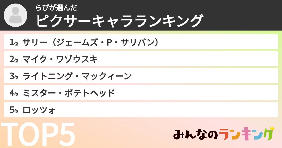 らぴさんの「ピクサーキャラランキング」
