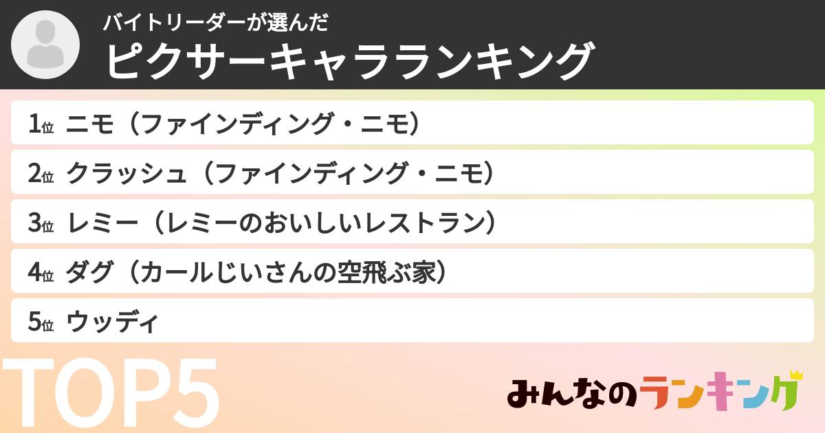 バイトリーダーさんの「ピクサーキャラランキング」