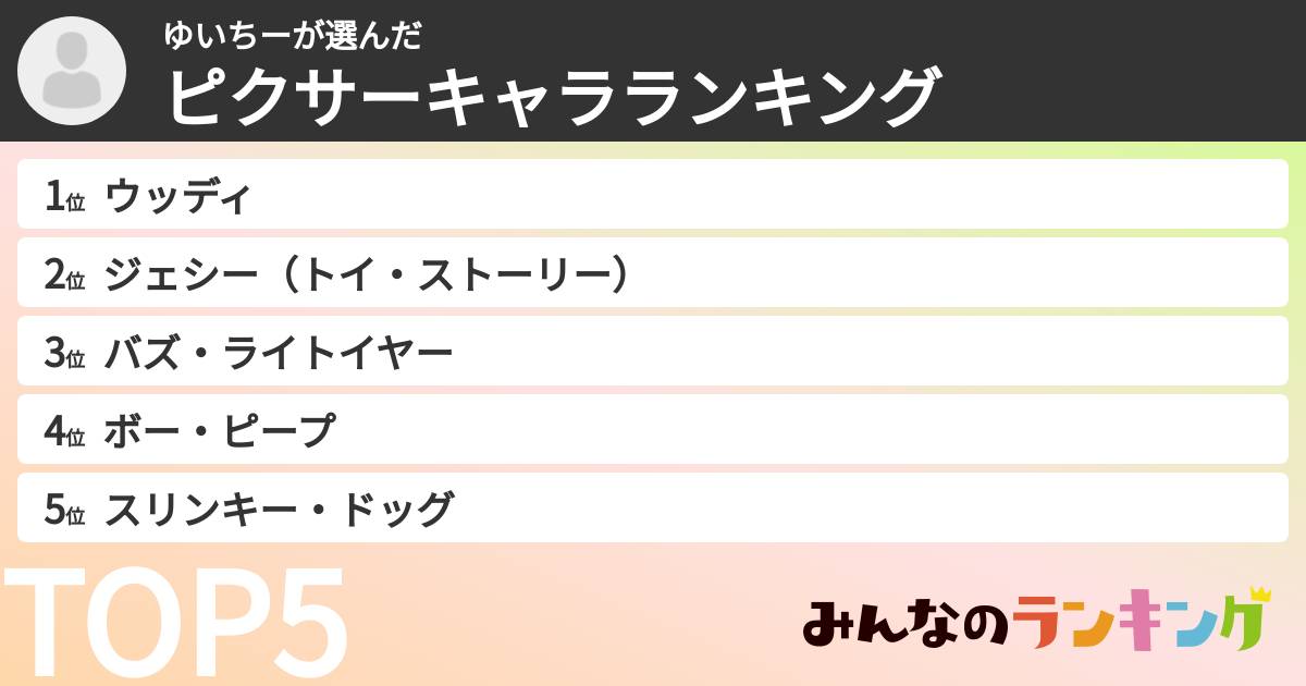 ゆいちーさんの「ピクサーキャラランキング」