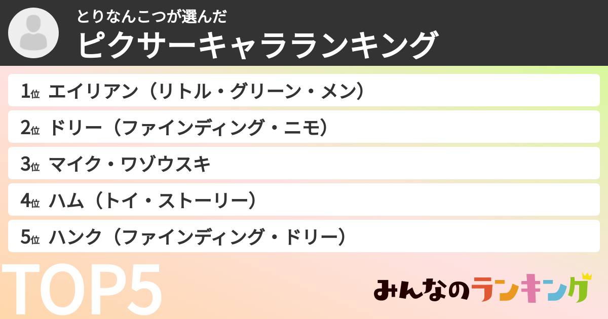 とりなんこつさんの「ピクサーキャラランキング」