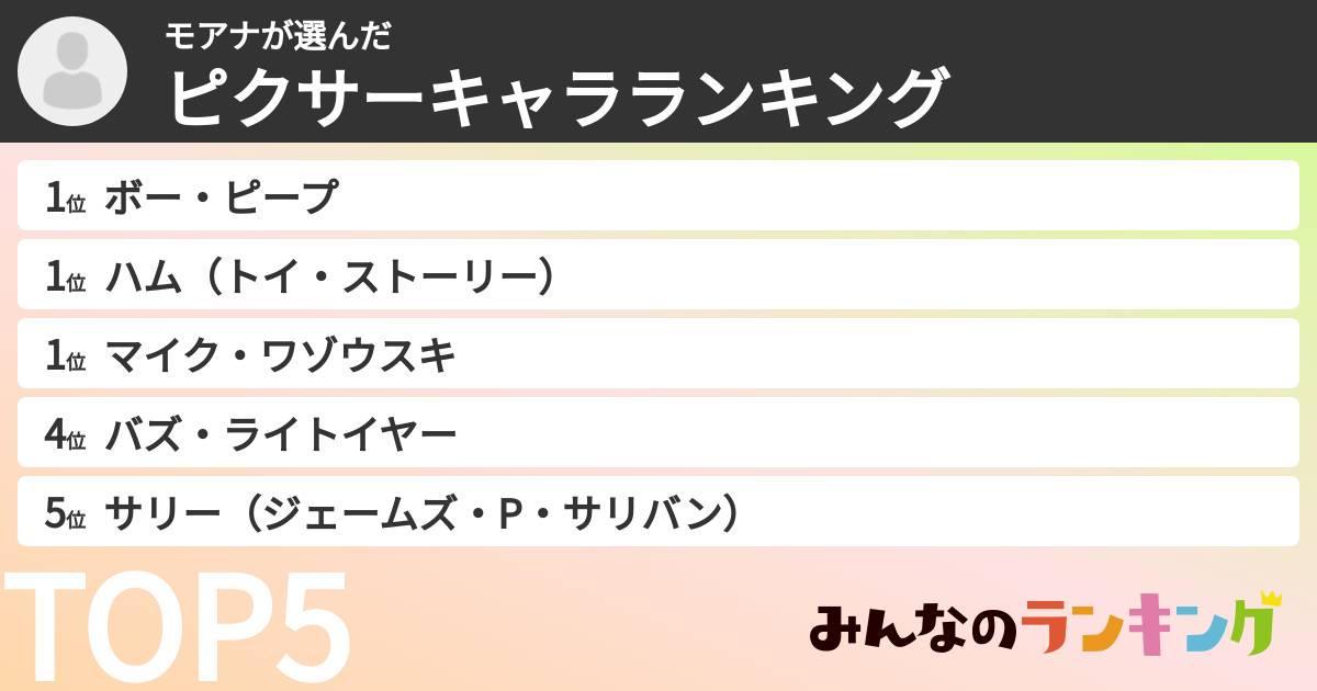モアナさんの「ピクサーキャラランキング」