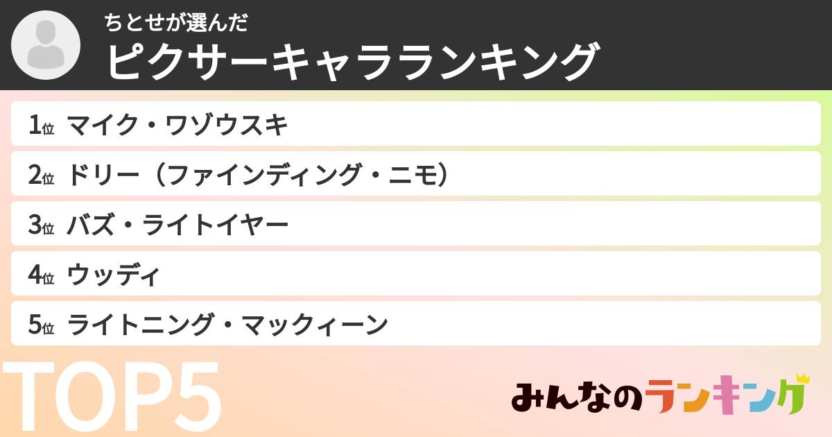 ちとせさんの「ピクサーキャラランキング」
