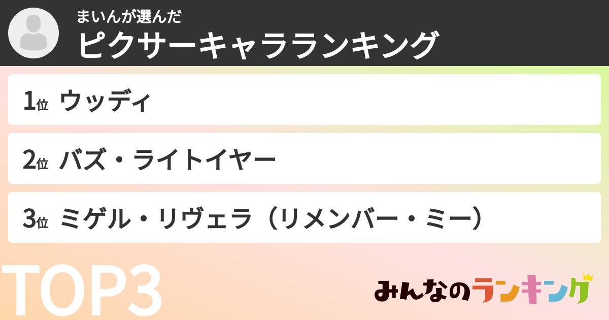 まいんさんの「ピクサーキャラランキング」