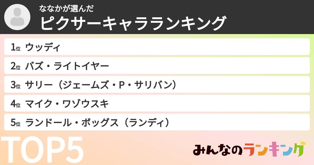 ななかさんの「ピクサーキャラランキング」