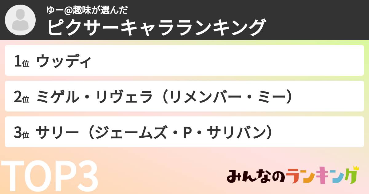 ゆー@趣味さんの「ピクサーキャラランキング」