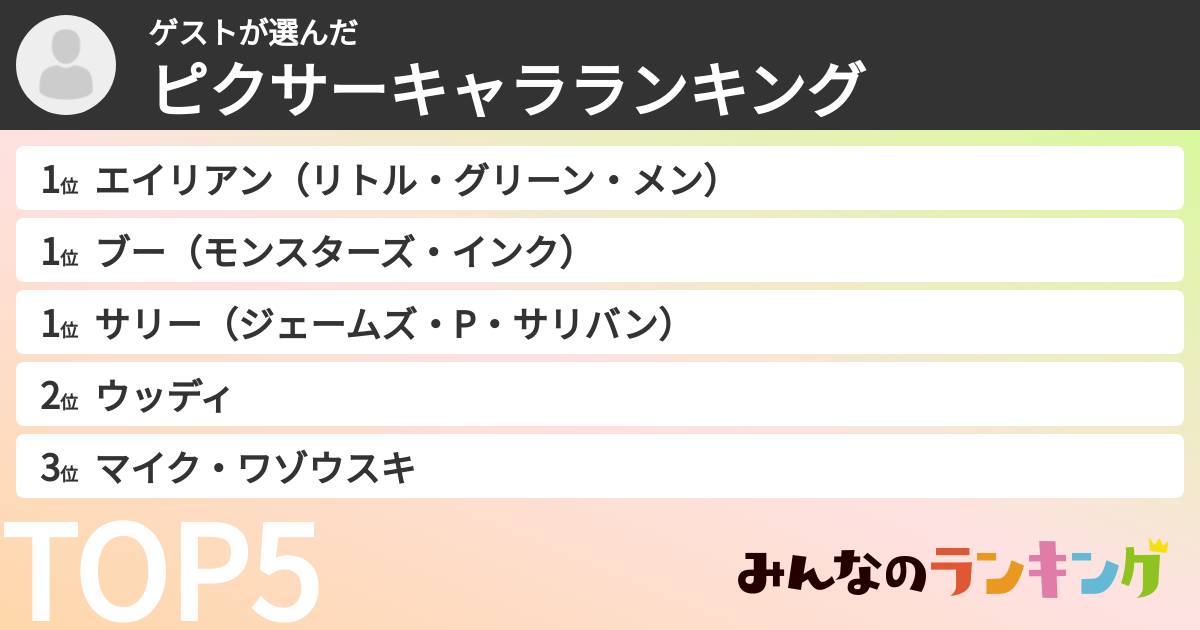 ゲストさんの「ピクサーキャラランキング」