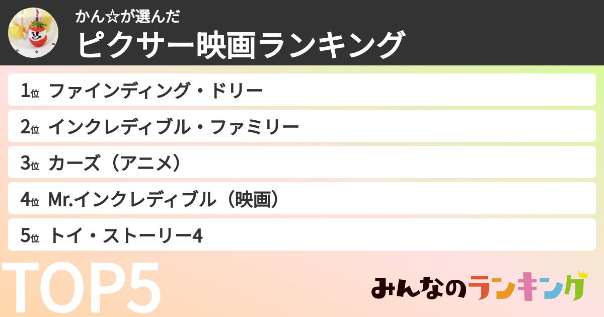 かん☆さんの「ピクサー映画ランキング」