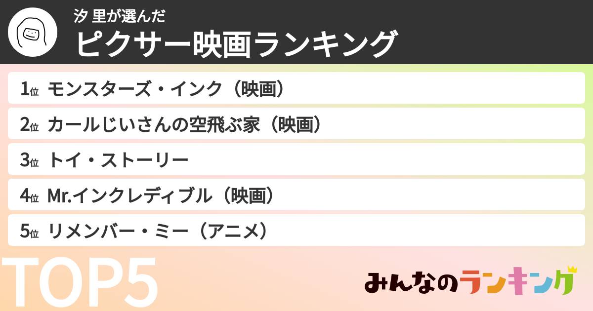 汐 里さんの「ピクサー映画ランキング」