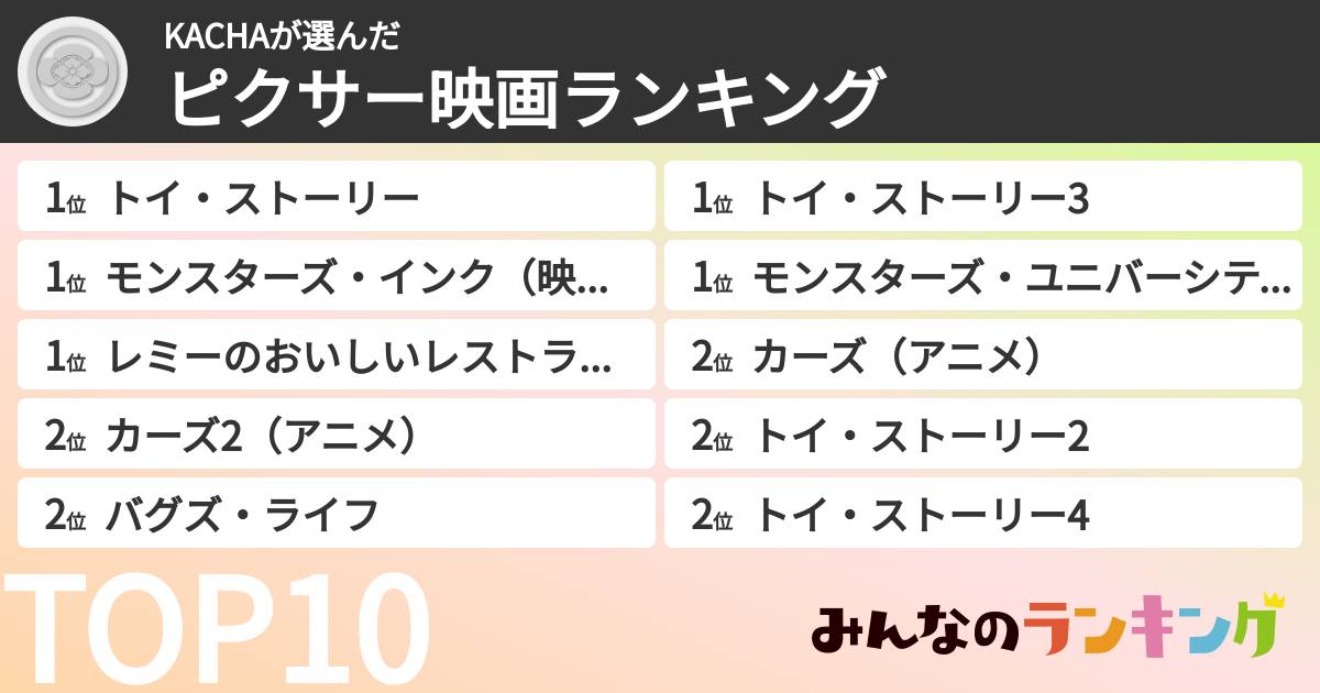 KACHAさんの「ピクサー映画ランキング」