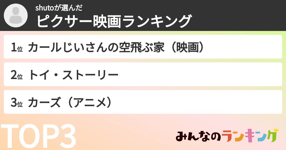 shutoさんの「ピクサー映画ランキング」