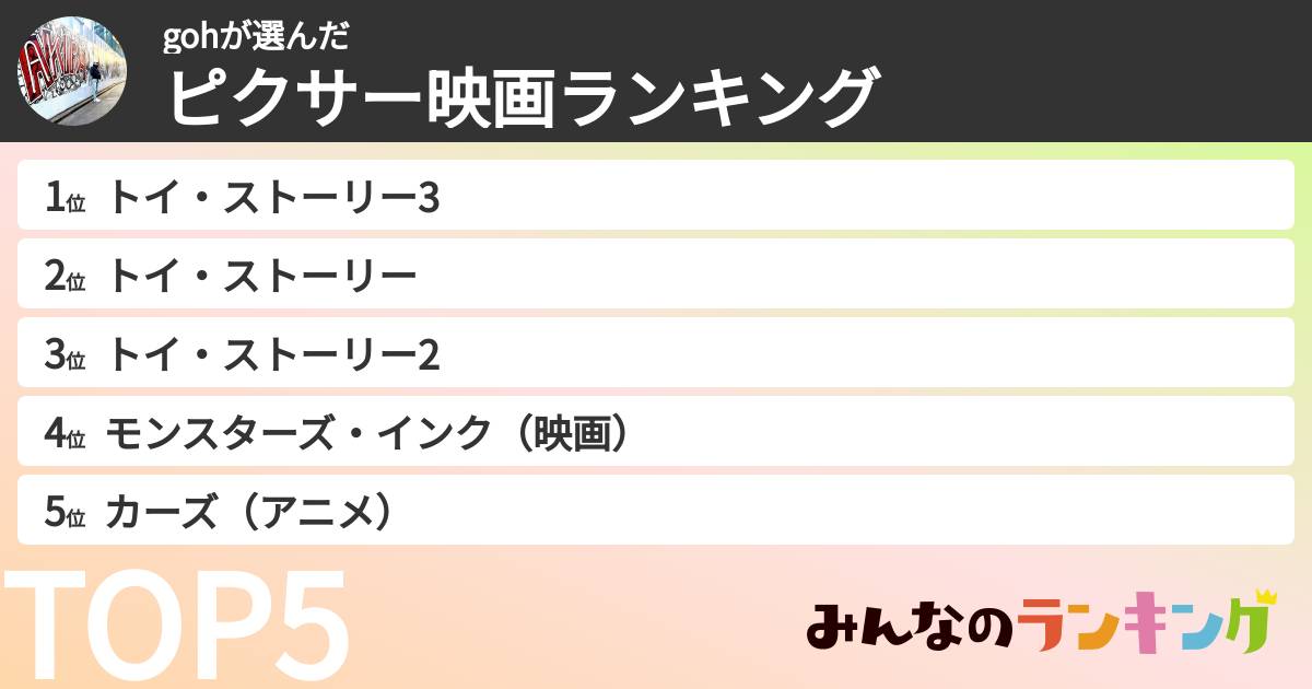 gohさんの「ピクサー映画ランキング」