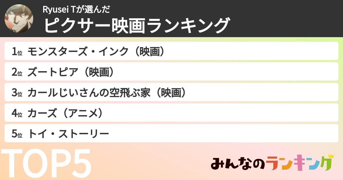 Ryusei Tさんの「ピクサー映画ランキング」