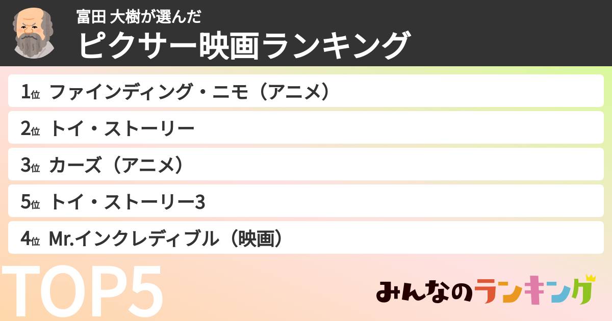 富田 大樹さんの「ピクサー映画ランキング」