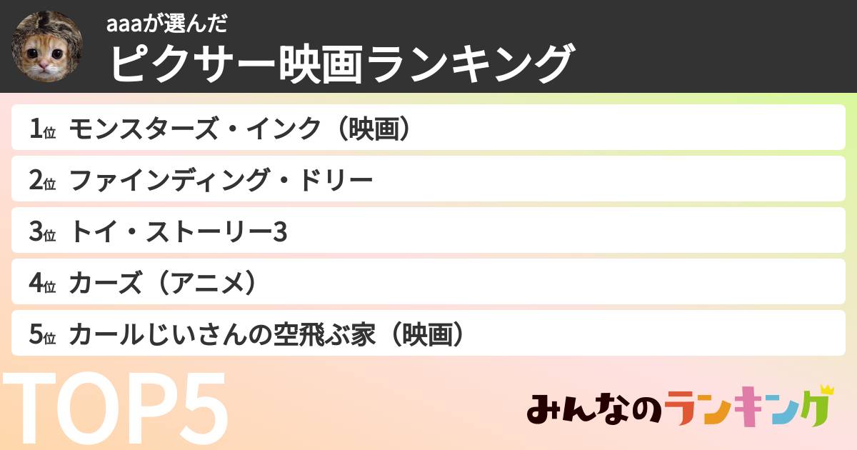 aaaさんの「ピクサー映画ランキング」