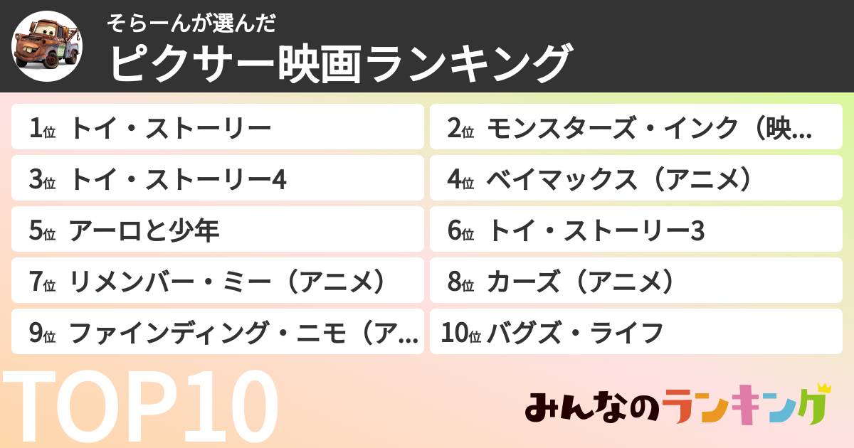 そらーんさんの「ピクサー映画ランキング」