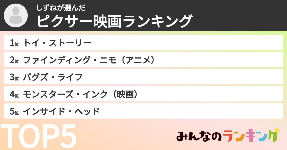 しずねさんの「ピクサー映画ランキング」